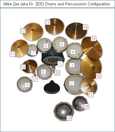 Mike Zee aka Dr. ZEE Studio Drum Set Configuration: See Description and Listen To Audio Samples BELOW